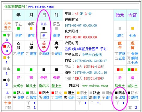 1981農民曆 生辰八字五行查询